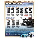 Stodmpfer Federnset vorne C=9.0