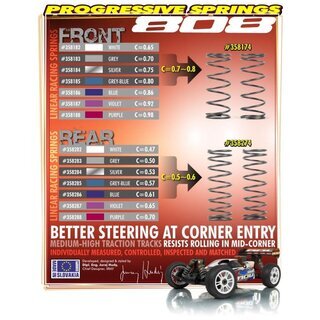 Federnset hinten PROGRESSIVE C=0.5-0.6 (2)