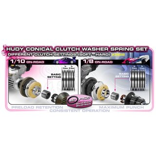 Konische Kupplungsfeder Scheiben Set